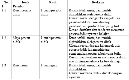 Tabel 10 Jenis, Rasio, dan Deskripsi Sarana Ruang Kelas  