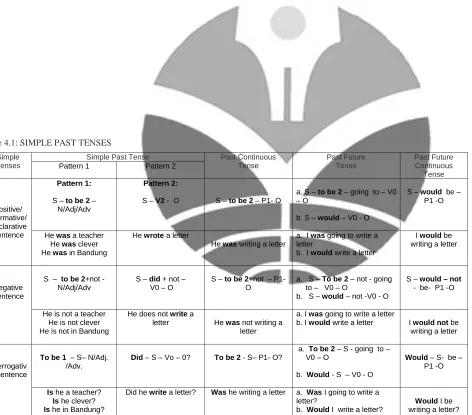 Table 4.1: SIMPLE PAST TENSES  