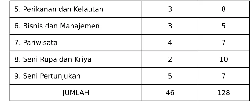 tabel 2 terlampir.