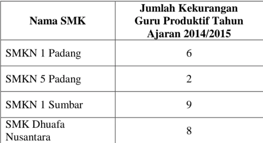 Tabel 2. Tabulasi Hasil 