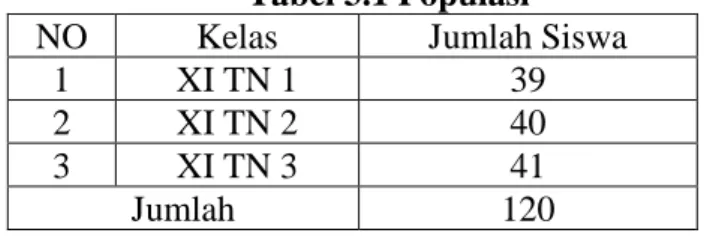 Tabel 3.1 Populasi 