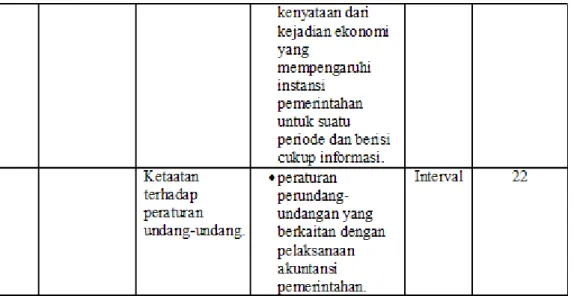 Tabel 1: Operasionalisasi Variabel Penelitian Lanjutan