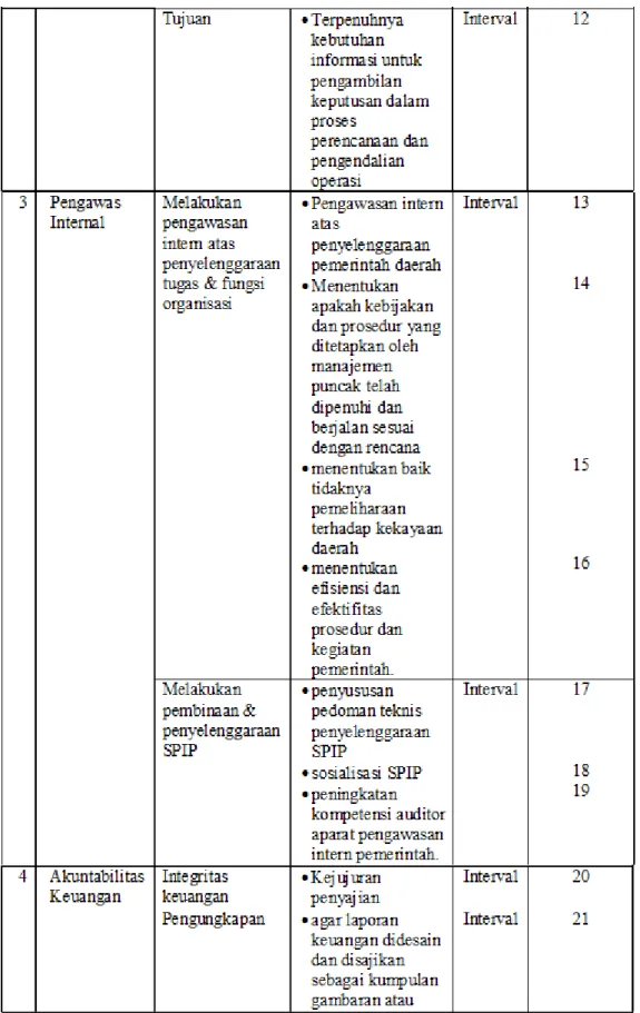 Tabel 1: Operasionalisasi Variabel Penelitian Lanjutan