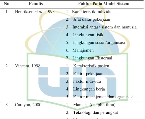 Tabel 2.2 Faktor Model Sistem yang Berkontribusi dalam Insiden  Keselamatan Pasien (Henriksen et al., 2008) 