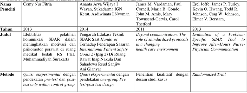 Tabel 1. Daftar penelitian terdahulu dan perbedaan dengan penelitian ini  Nama 