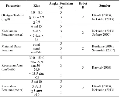 Tabel 3. Sistem Penilaian Kesesuaian Perairan untuk Lokasi Budidaya Rumput Laut 