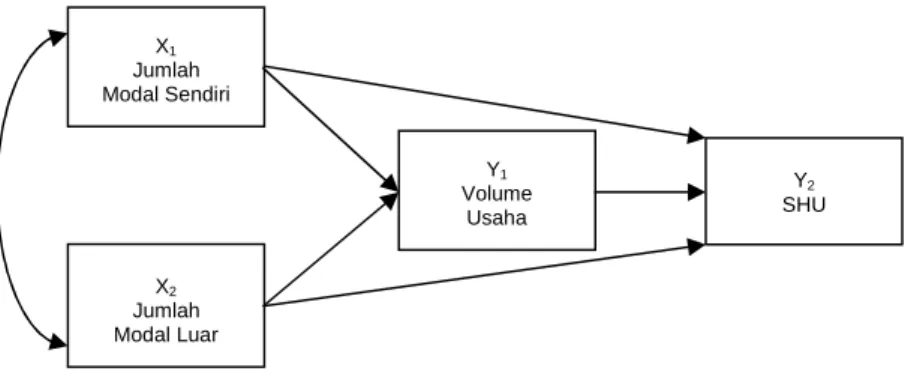 Gambar Paradigma Konseptual Penelitian