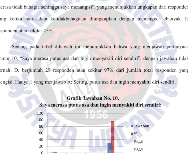 Grafik Jawaban No. 10, 