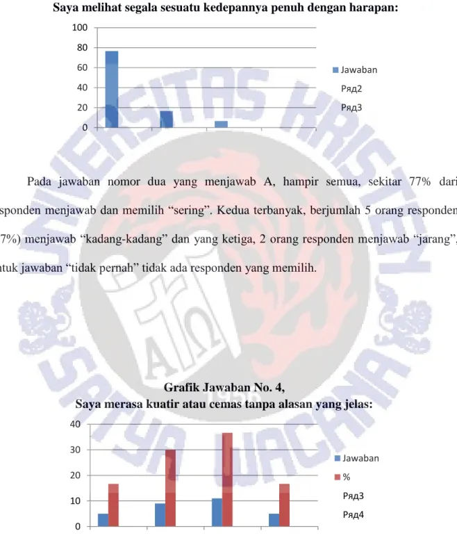 Grafik Jawaban No. 2, 