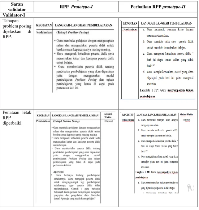 Tabel 7. Perbandingan RPP Sebelum dan Sesudah Revisi  Saran 