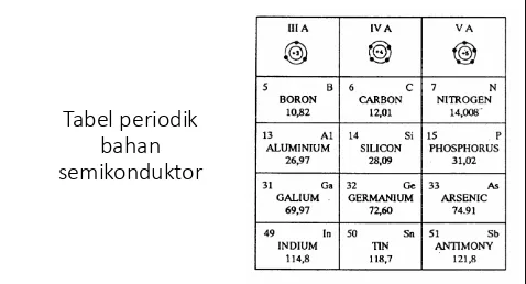Tabel periodik 