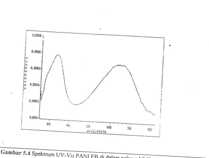 Gambar S.4 Sp.kt