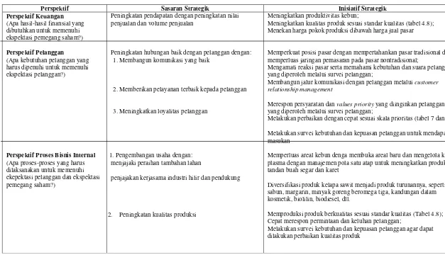 Tabel 5.  Sasaran Strategik PTPN XIII Tahun Anggaran 2009-2011 