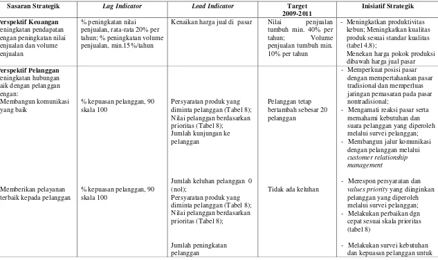 Tabel 7. Target dan Inisiatif Strategik PTPN XIII Tahun Anggaran 2009-2011 
