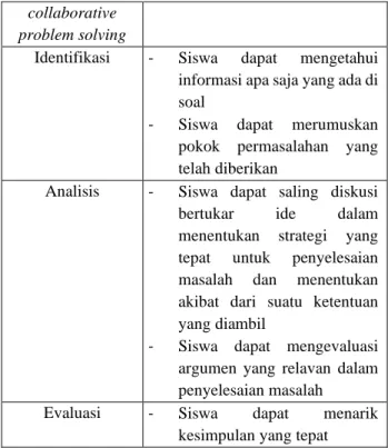 Tabel  1.  Indikator  Berpikir  Kritis  dalam  collaborative problem solving 