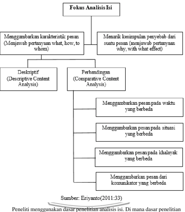 Gambar 1 Fokus Analisis Isis