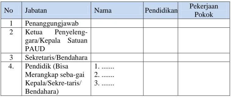 tabel berikut : 