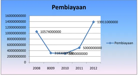 Tabel 8  Perkembangan Belanja Daerah Kabupaten Pohuwato
