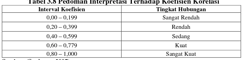 Tabel 3.8 Pedoman Interpretasi Terhadap Koefisien Korelasi 