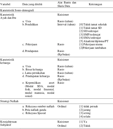 Tabel 2  Jenis dan pengumpulan data variabel penelitian 