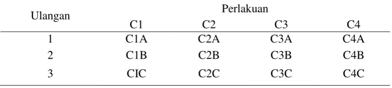 Tabel 3. Matrik Tabulasi Data 