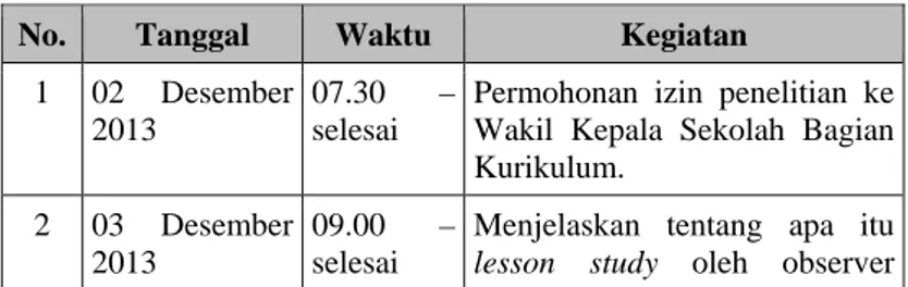 Tabel 3.1  Jadwal Penelitian 