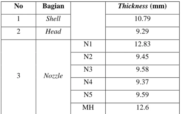 TABEL VI. A CTUAL  T HICKNESS