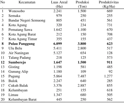 Tabel 5. Luas lahan, produksi, dan produktivitas perkebunan kopi di Kabupaten Tanggamus tahun 2010 