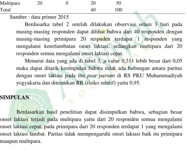 Table  2  Hubungan  Paritas  Dengan  Onset  Laktasi  pada  Ibu  Postpartum di RS PKU Muhammadiyah Yogyakarta 