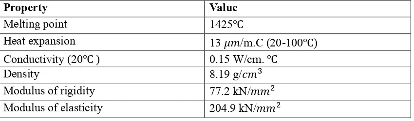 Table 2.1: Material properties of Inconel 718 (Alloy Wire International Ltd., 2012) 