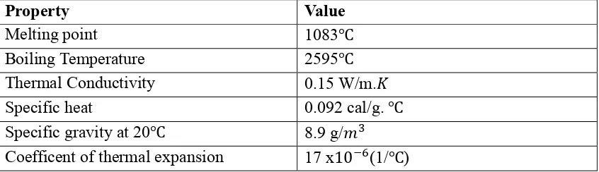 Table 2.2: Material properties of copper electrode (Mohammadreza Shabgard, 2011) 