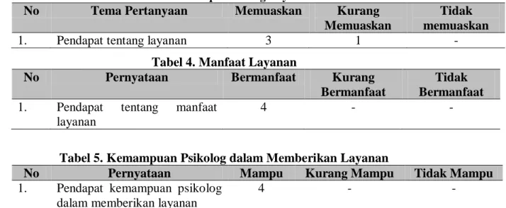 Tabel 1. Klasifikasi Kasus 