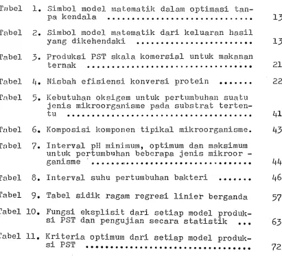 Tabel 1. Simbol model. rnateinatilr dalain optimasi tan- .............................