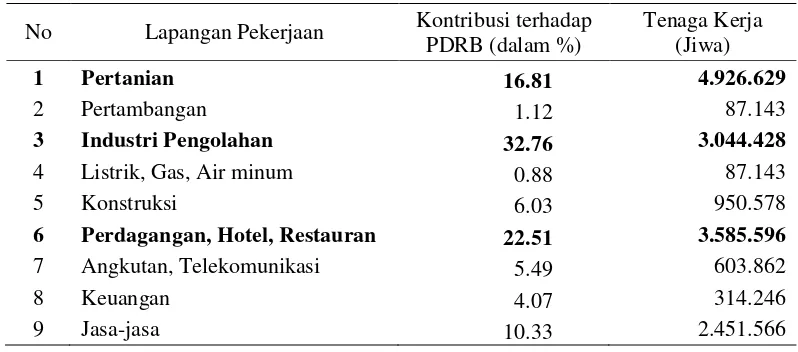 Tabel 1-1 