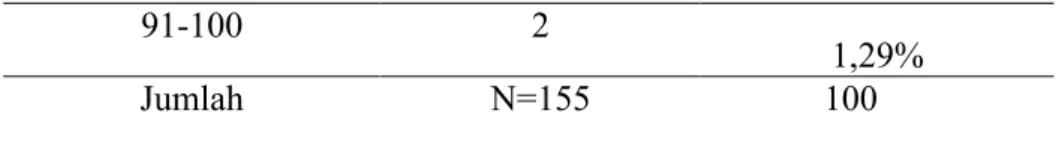 Tabel 4 :  hasil perhitungan regresi menggunakan SPSS Coefficients a Unstandardized  Coefficients Standardized CoefficientsModel B Std