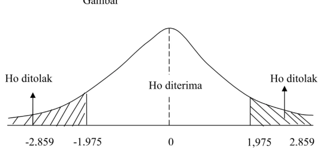 Tabel 5: Hasil perhitungan Regresi Linier Sederhana pada  Model  Summary Model Summary b Model R R Square Adjusted R Square Std
