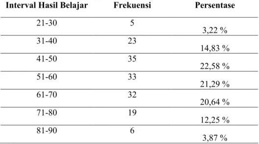 Tabel 3 : Distribusi frekuensi tentang nilai hasil belajar siswa kelas  XI  MAN se-kota Pontianak