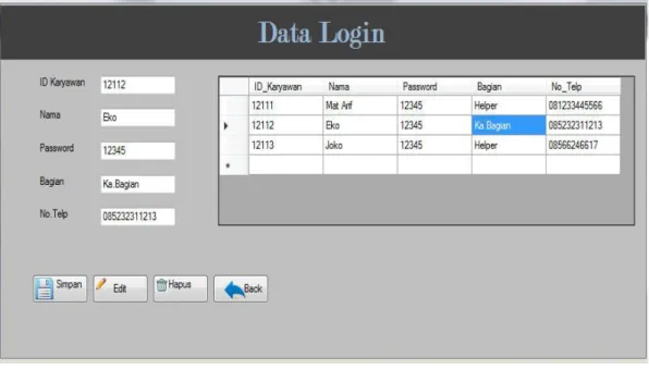 Gambar IV.3. Tampilan Form Data Login 