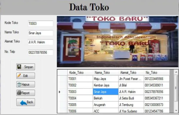 Gambar IV.5 Tampilan Form Data Toko 