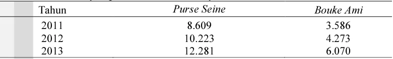 Tabel 1 Jumlah nelayan purse seine dan nelayan bouke ami di PPSNZJ 