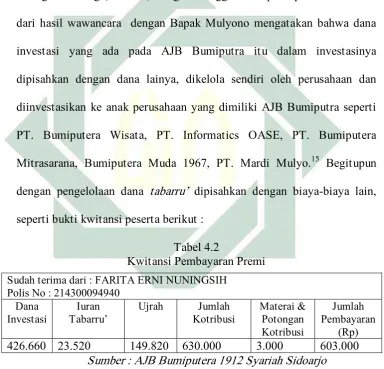 Tabel 4.2 Kwitansi Pembayaran Premi 