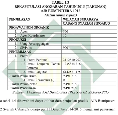TABEL 1.4  DATA PENJUALAN TAHUN 2014-2015 