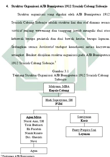 Gambar 3.1  Tentang Struktur Organisasi AJB Bumiputera 1912 Syariah Cabang 