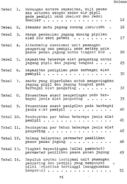 Tabel 8. Prosentase susut pengeringan pada ber- bagai jenis alat pengering' . . . . . 