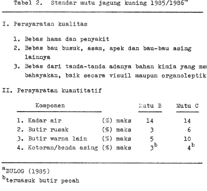 Tabel 2. Standar mutu Jagung kuning 1935/19~6~ 