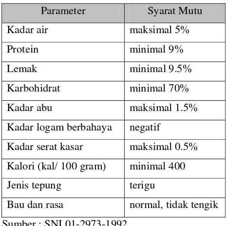 Tabel 1. Syarat Mutu Biskuit 
