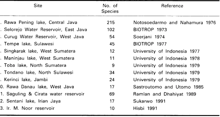 Table 5. The most important aquatic weedspecies in Indonesia