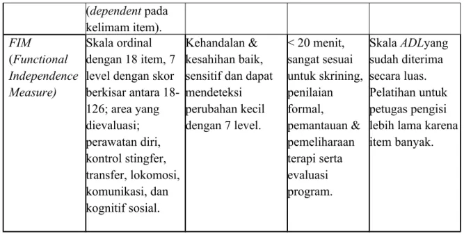 Tabel 2.2 Instrument Pengukuran ADL (Activity Daily Living) dengan Indeks  Barthel menurut Sugiarto, 2005)