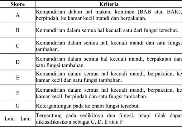 Tabel 2.3 Penilaian Indeks Katz menurut Maryam, R. Siti, dkk, 2011.