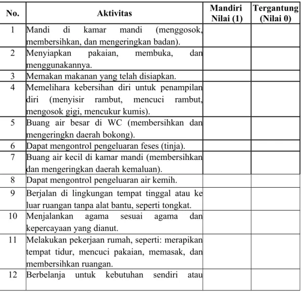 Tabel 2.4 Modifikasi Indeks Kemandirian Katz Menurut Maryam, R. Siti, dkk,  2011.
